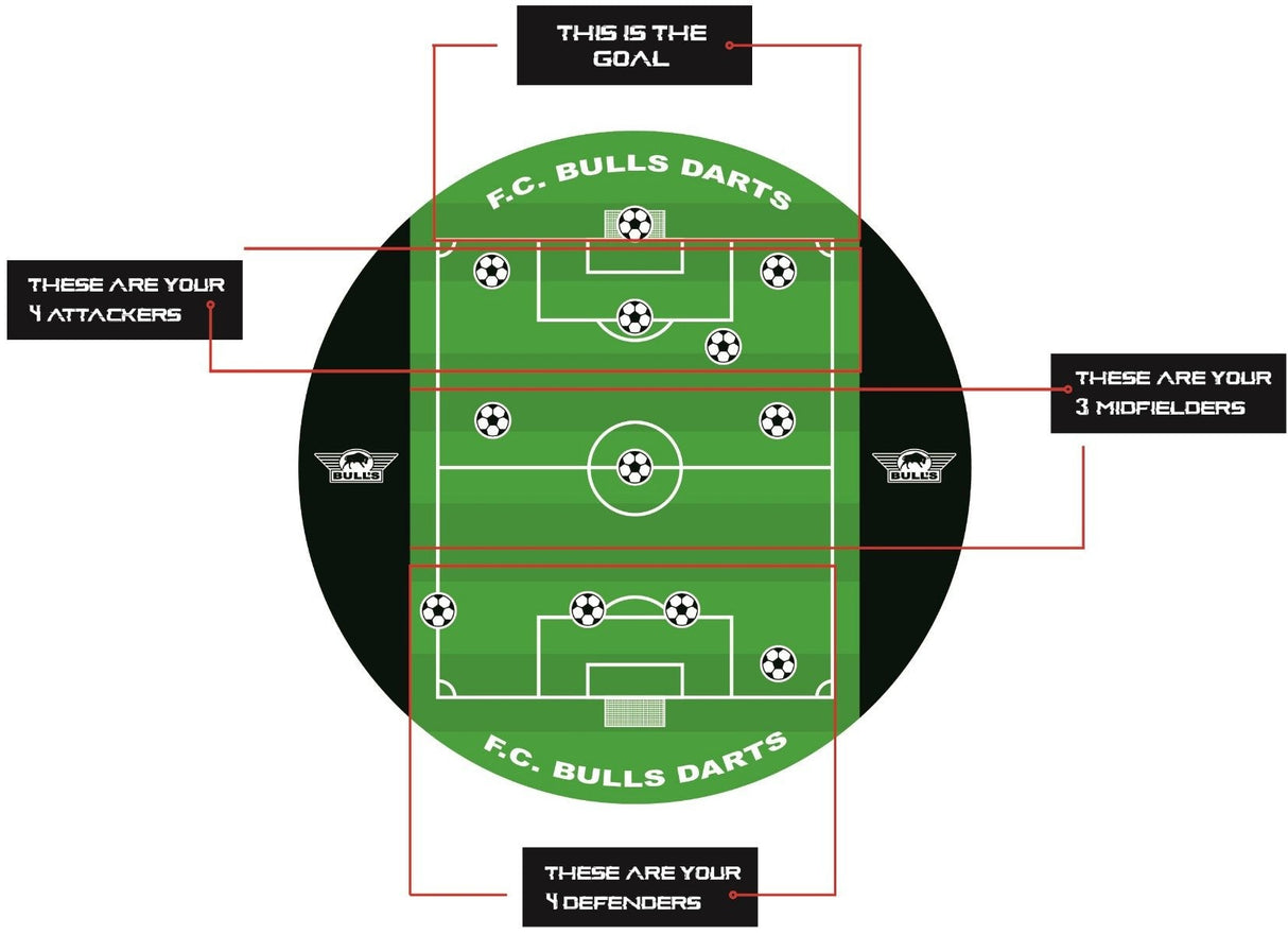 Bull's NL - Game Board Football Dartboard