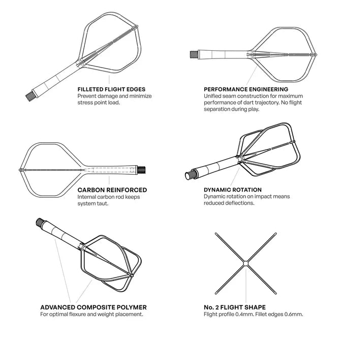 Technical diagram of dart flights showing No.2 flight shape, carbon reinforcement, filleted edges, composite polymer, and rotation features.