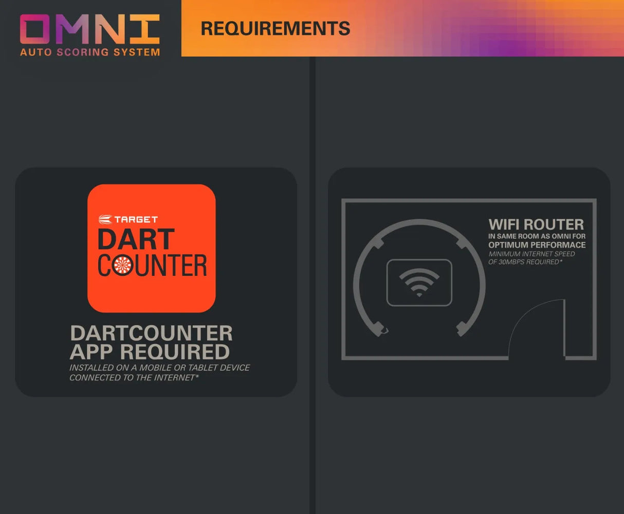 Omni Auto Scoring System requirements graphic showing DartCounter app and wifi router needed for electronic dartboard setup