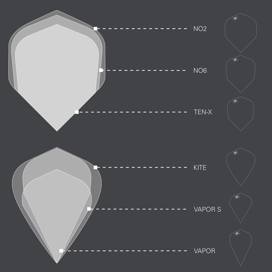 Target flight shape guide – No.2, No.6, Ten-X, Kite, Vapor S and Vapor compared