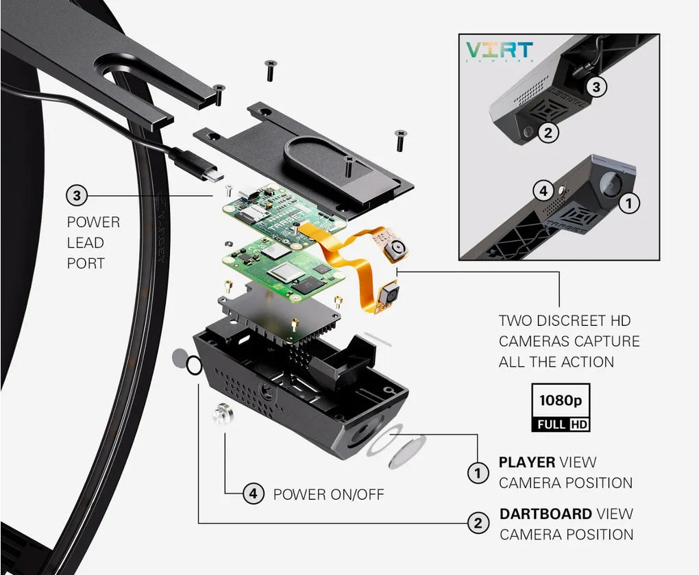 Exploded view of dual-camera system for darts, highlighting internal electronics, power port, player and dartboard camera positions, 1080p HD setup