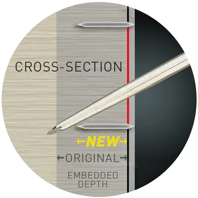 Macro cross-section view comparing new vs original dart tip embedded depth for dartboard durability and precision