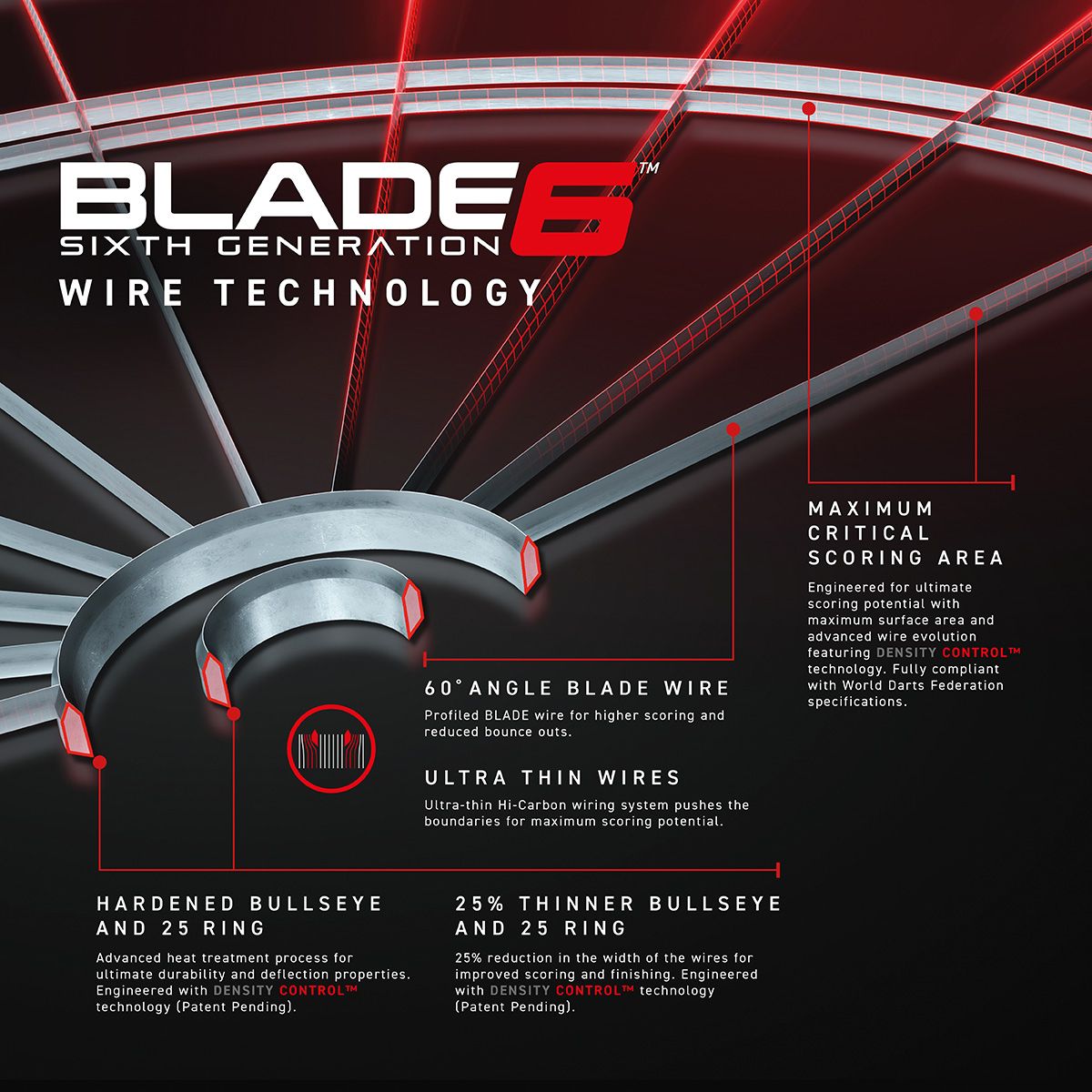 Close-up of dartboard blade wire technology showing 60° angle wires, ultra-thin wiring, and hardened bullseye features for reduced bounce outs