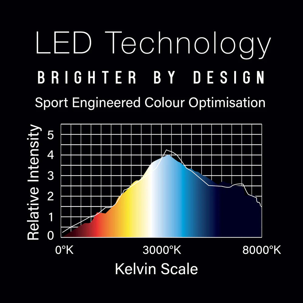 LED technology color spectrum chart for dartboard light, showing sport engineered colour optimisation and Kelvin scale intensity