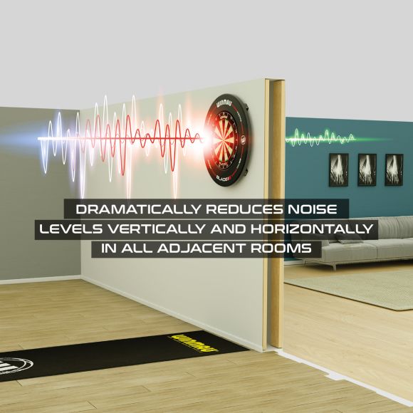 Angled view of dartboard sound reduction system mounted on wall, showing noise isolation for quieter dart games in adjacent rooms