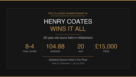 Henry Coates wins Players Championship 25 - hero graphic with key stats
