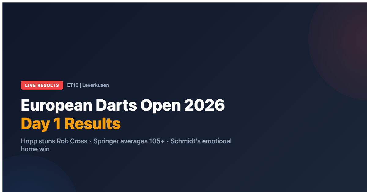 European Darts Open 2026 Day 1 Results: Hopp Stuns Cross as German Qualifiers Shine in Leverkusen
