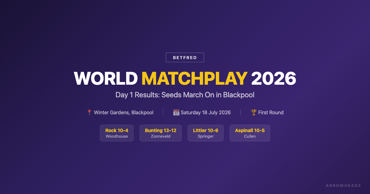 World Matchplay 2026 Day 1 Results - Rock 10-4 Woodhouse, Bunting 13-12 Zonneveld, Littler 10-6 Springer, Aspinall 10-5 Cullen