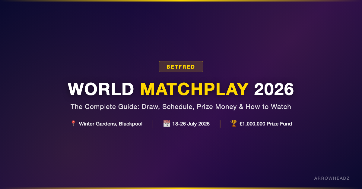 World Matchplay 2026 - Full draw, schedule, prize money and how to watch guide
