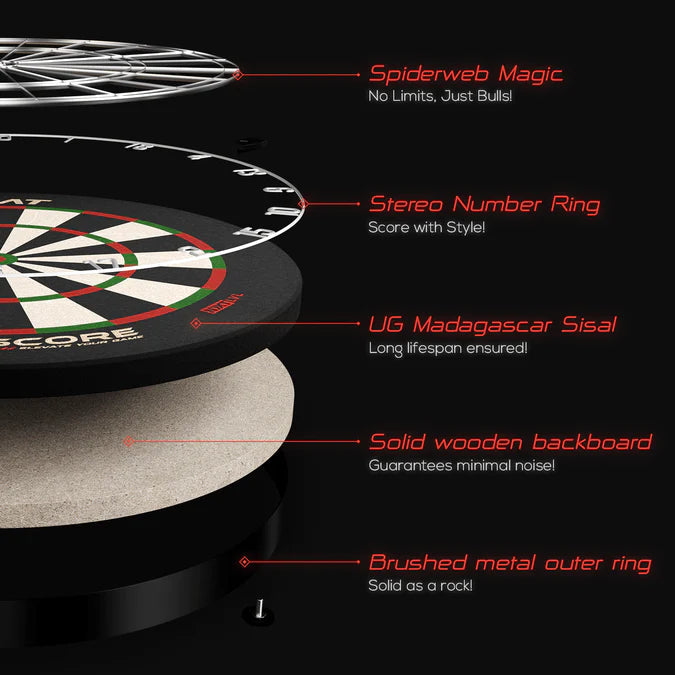 Exploded view of dartboard layers with wire spiderweb, numbered ring, Madagascar sisal surface, wood backboard, and metal outer ring