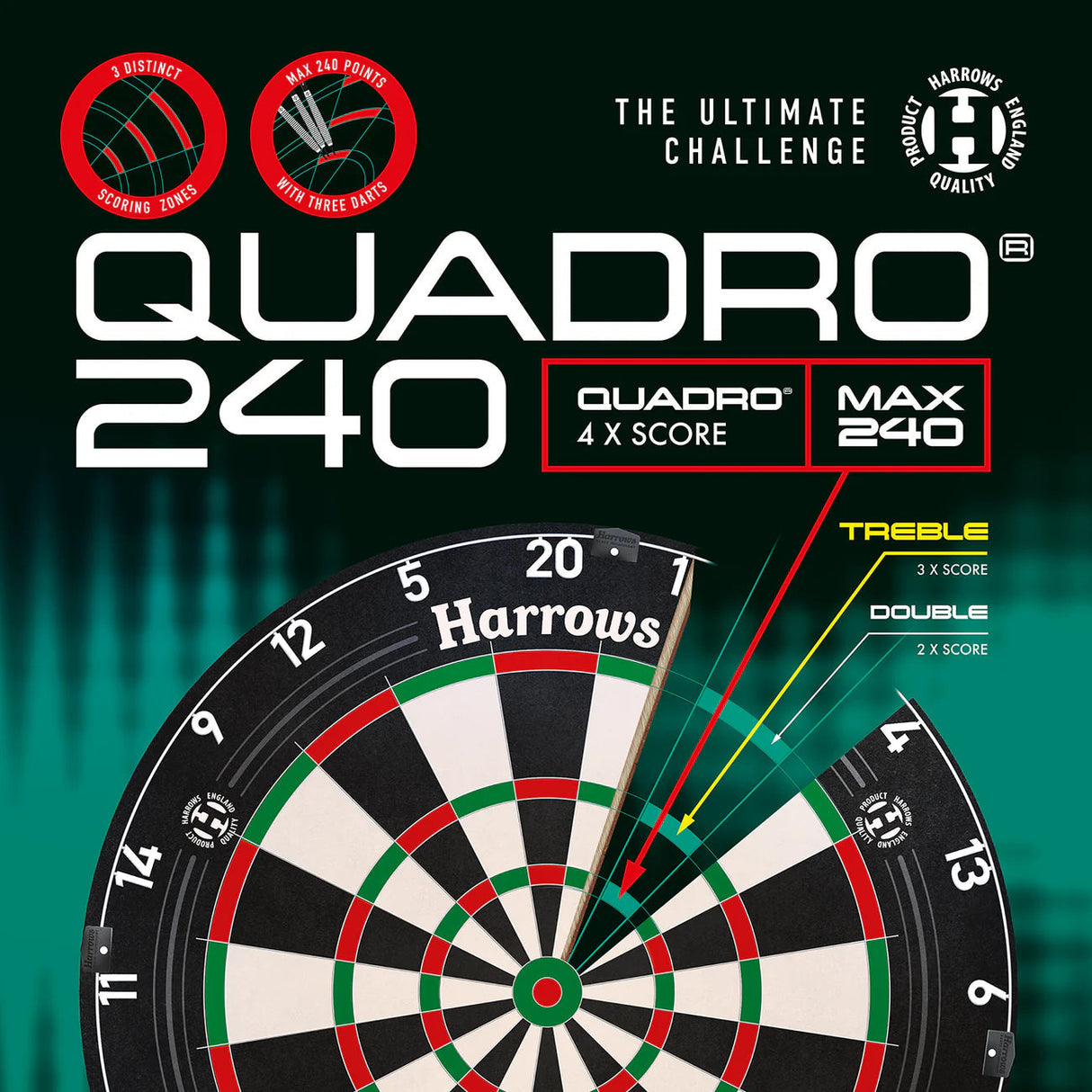 Quadro 240 dartboard angled view showing treble, double, and quattro scoring zones with labeled sections for high score darts
