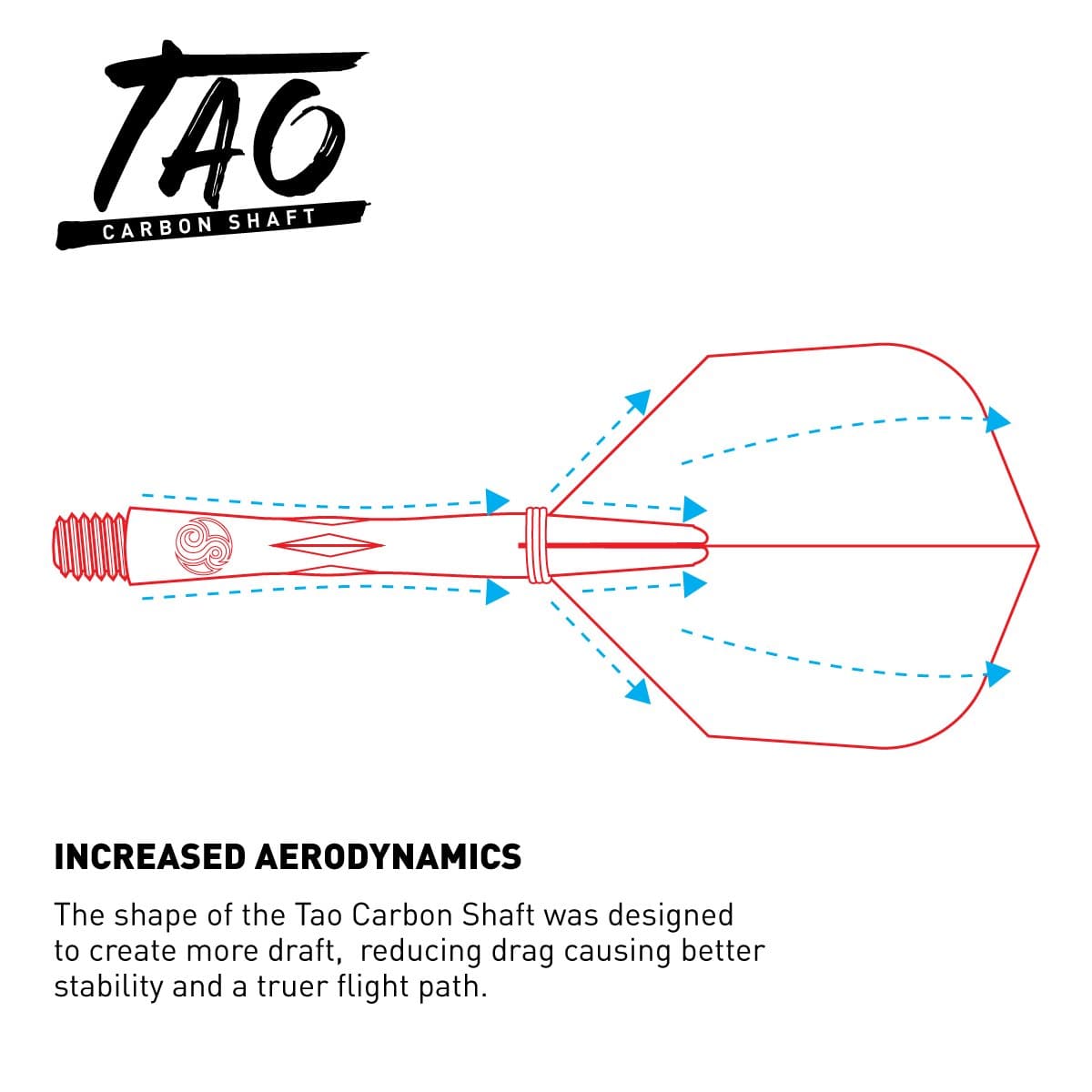 Top-down technical diagram of carbon dart shaft showing aerodynamic design, airflow arrows, and shaft details for stability
