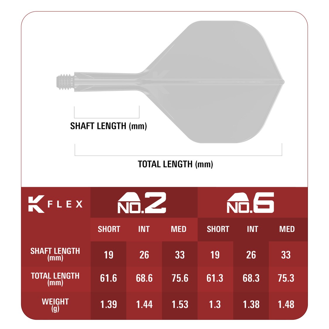 K-Flex size chart – No.2 and No.6 shapes in short, intermediate and medium with shaft lengths and weights