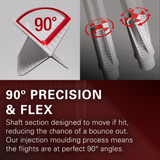 Close-up showing dart flight at precise 90-degree angle and macro of flexible dart shaft design for bounce-out prevention