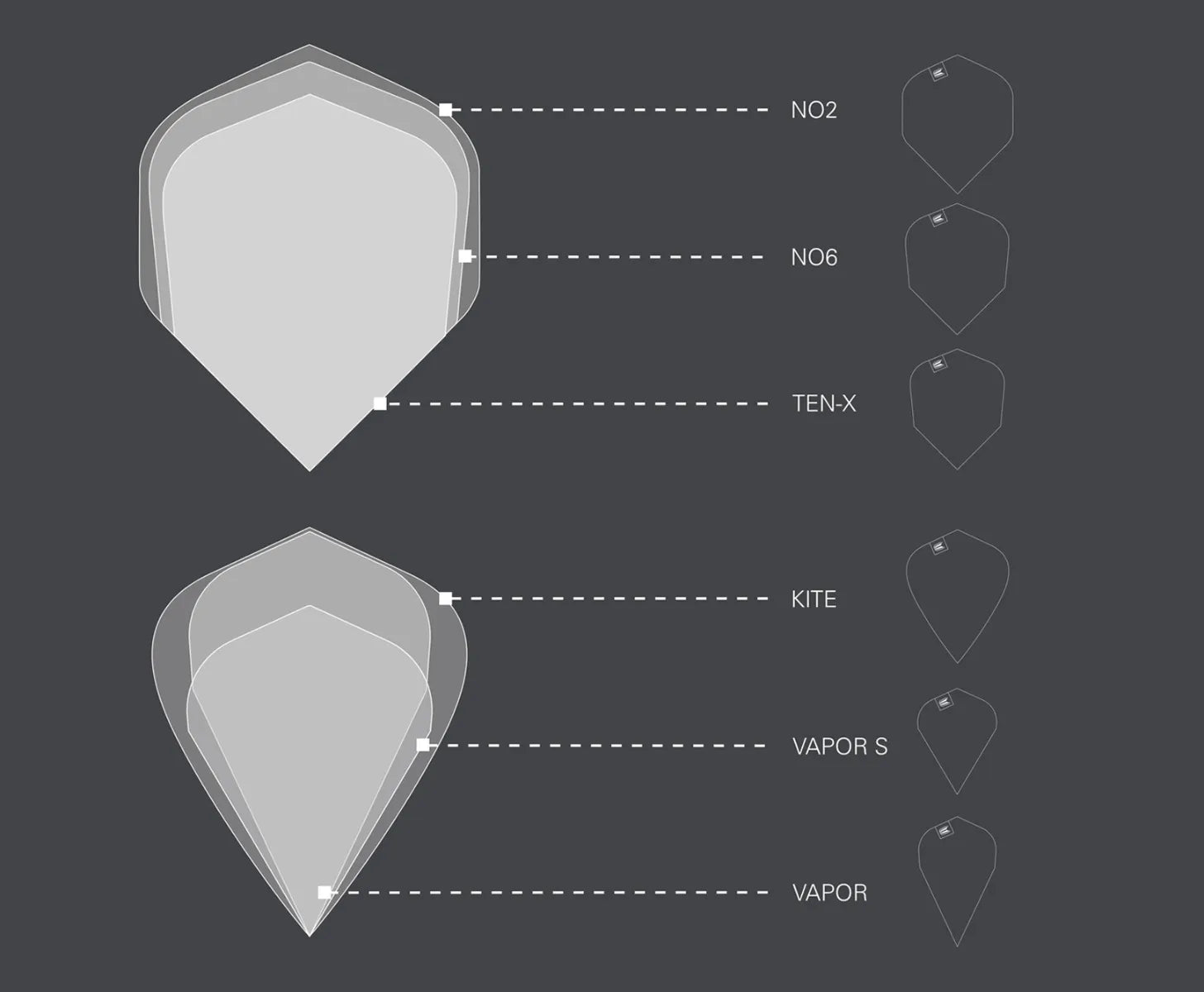 Dart flight size comparison chart illustrating No.2, No.6, Ten-X, Kite, Vapor S, and Vapor flight shapes in overlapping outlines.