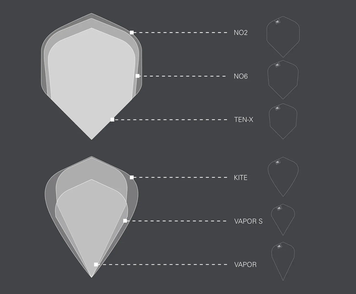 Dart flights size comparison chart showing NO2, NO6, TEN-X, KITE, VAPOR S, and VAPOR shapes for flight selection
