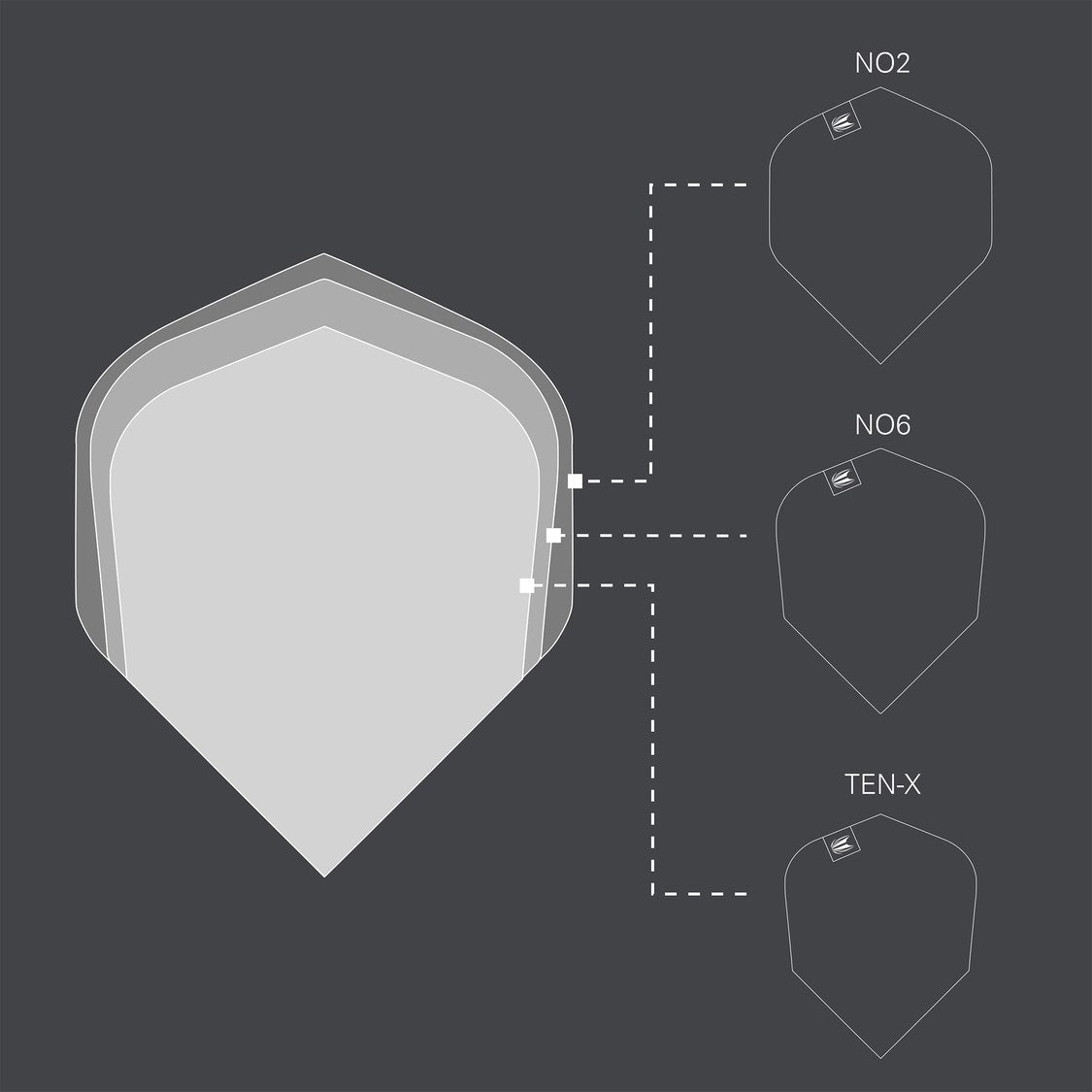 Target flight shape guide – No.2, No.6 and Ten-X compared