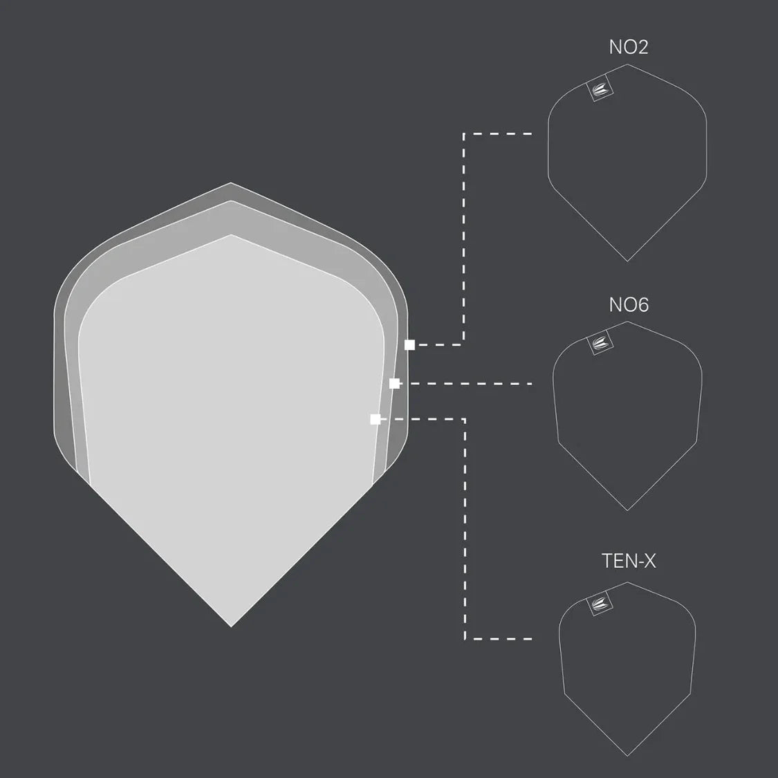 Top-down dart flights comparison diagram showing No.2, No.6, and TEN-X shape size overlays for dart players