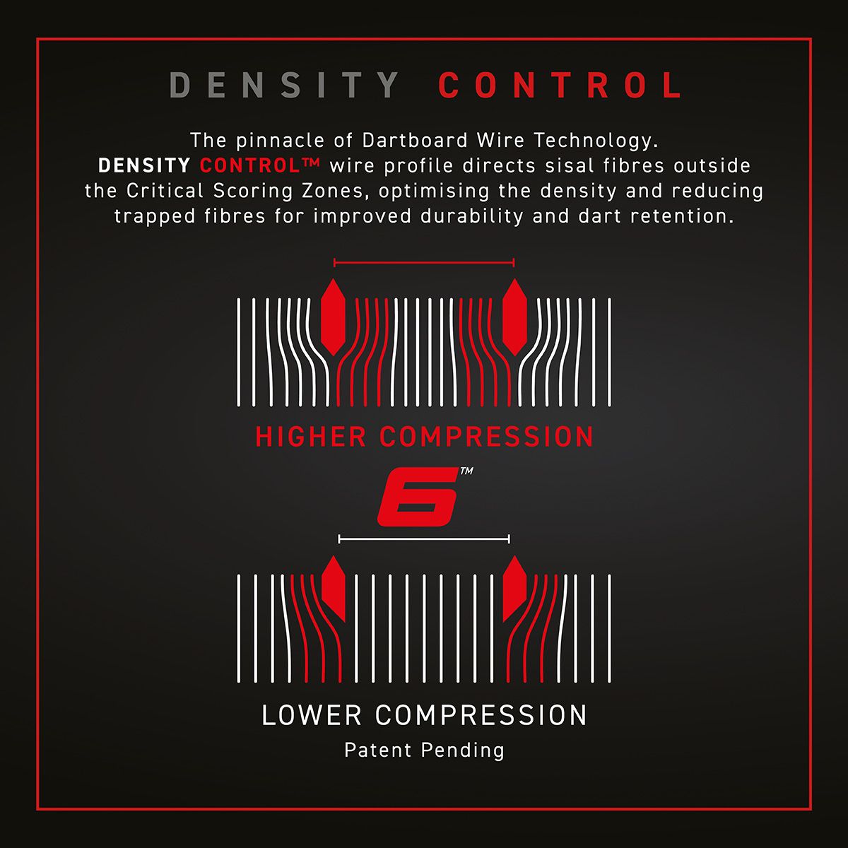 Infographic showing Blade 6 dartboard wire density control, sisal fibre compression zones, highlighting durability and dart retention features.