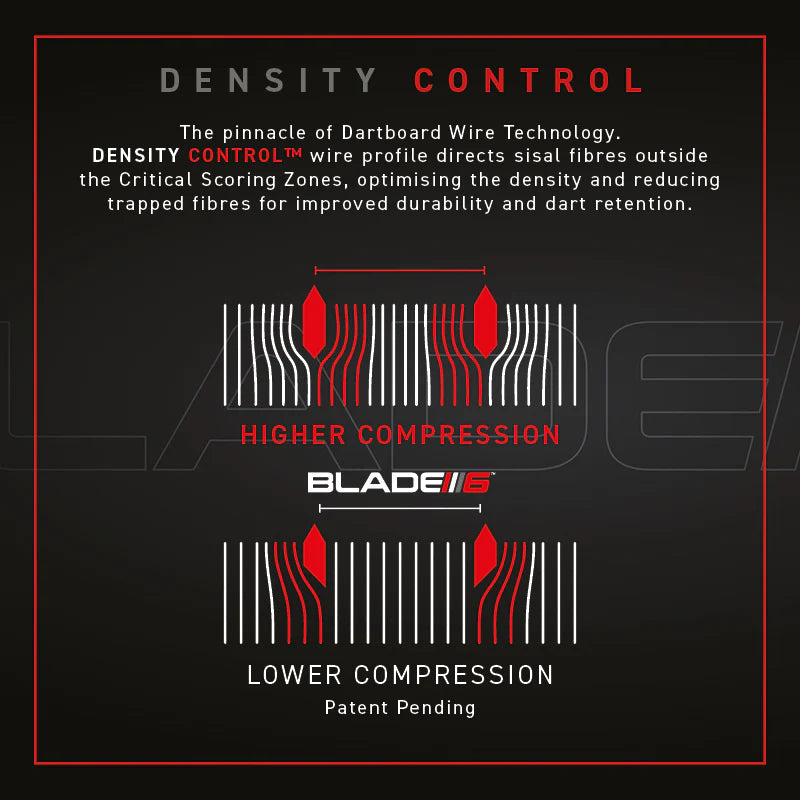 Infographic close-up explaining Blade 6 dartboard density control wire profile with higher and lower compression zones for dart retention