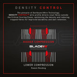 Infographic close-up explaining Blade 6 dartboard density control wire profile with higher and lower compression zones for dart retention