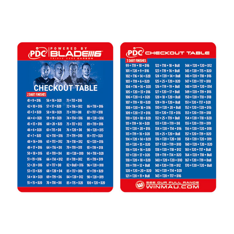 Top-down view of two dart checkout cards with PDC checkout tables for 2 and 3 dart finishes, clear text reference for dart scoring