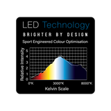 LED dartboard light color spectrum chart with Kelvin scale and relative intensity for optimal dartboard illumination